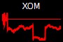 XOM